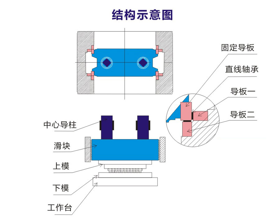 高速冲床结构原理图图片